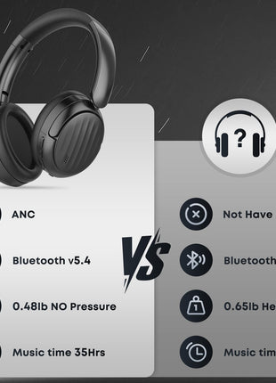 BEHOO Bluetooth Headphones, Wireless Over Ear Bluetooth Headsets with 35H Playtime, HiFi Stereo Foldable Headphones with Foam Ear Cups for Sports, Office, Travel