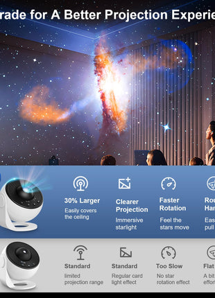 Planetarium Projector Pro for Bedroom, 13 in 1 Star Projector Galaxy Light, Ceiling Night Light Milky Way Mood Lighting with Timer, LED Space Galaxy Lamp Bedroom Room Decor for Adults Kids - White