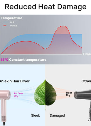 Hair Dryer, High-Speed Ionic Low Noise Blow Dryer with Brushless Motor for Fast Drying, Thermo-Control Quiet Compact Hair Blow Dryer with Magnetic Diffuser for Curly Hair for Home Travel Salon