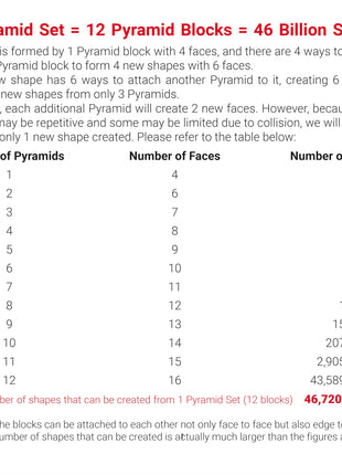 BehooToys TOSY Magnet Pyramid Stone - 1 Cube Transforms into 1 Billion Shapes, 14 pcs (12 Puzzle pcs and 2 Accessories), 243 Rare Earth Magnets, Holographic Design Magnet Tiles Creative Puzzle STEM/STEAM Toy