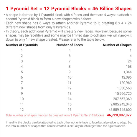 BehooToys TOSY Magnet Pyramid Stone - 1 Cube Transforms into 1 Billion Shapes, 14 pcs (12 Puzzle pcs and 2 Accessories), 243 Rare Earth Magnets, Holographic Design Magnet Tiles Creative Puzzle STEM/STEAM Toy