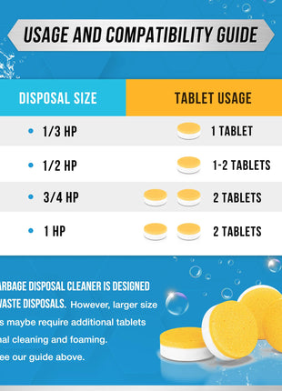 Garbage Disposal Cleaner Deodorizer Tablets - 24 Pack, New Powerful XL Foaming Tablet - Fresh Citrus Foam Sink Garburator Disposer Freshener, Natural Kitchen Drain Cleaning Care - 1 Year Supply